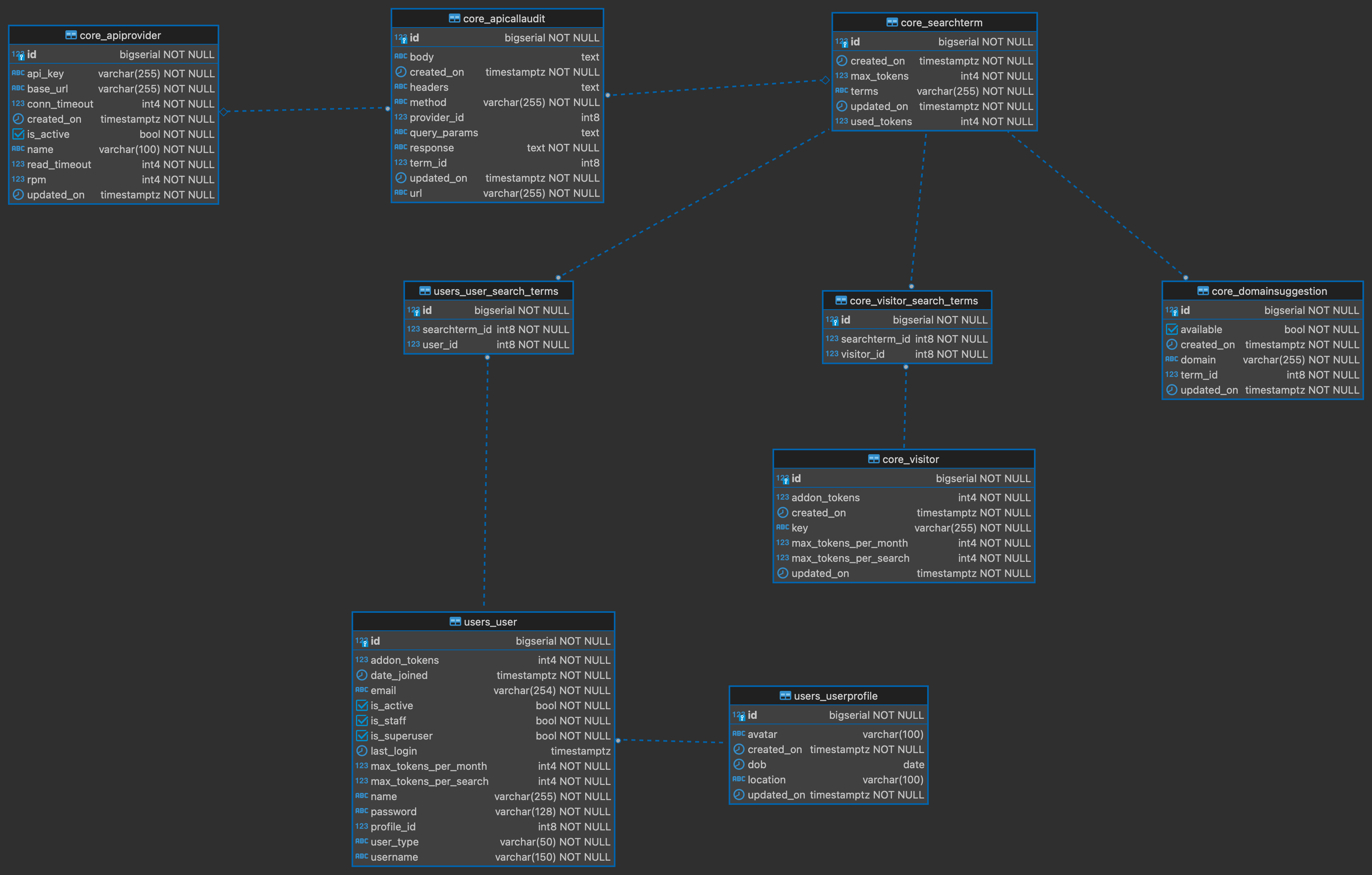 Low Level Design of Domain Hunter