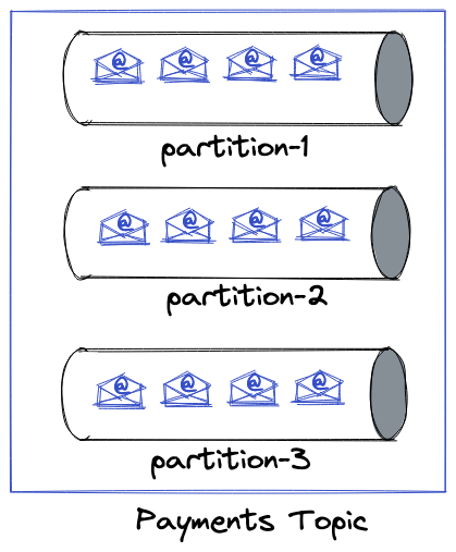 kafka topic partition.png