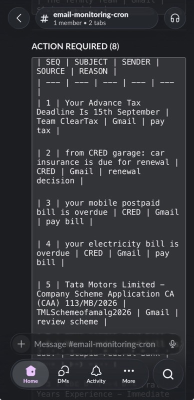 OpenClaw email monitoring cron showing notification delivery