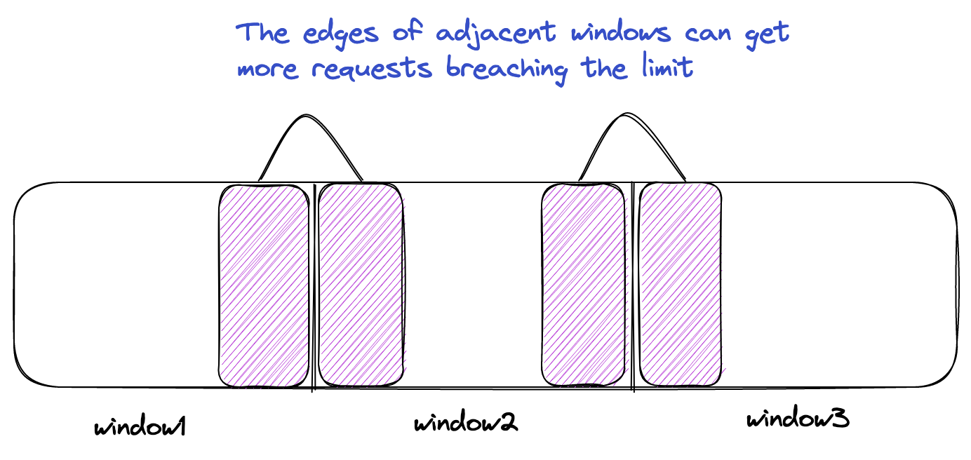image showing burst at the edges of adjacent windows